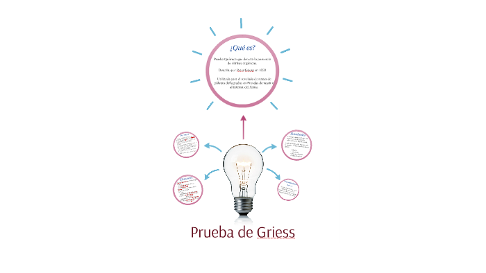 Prueba de Griess by Anyelica Rincon on Prezi