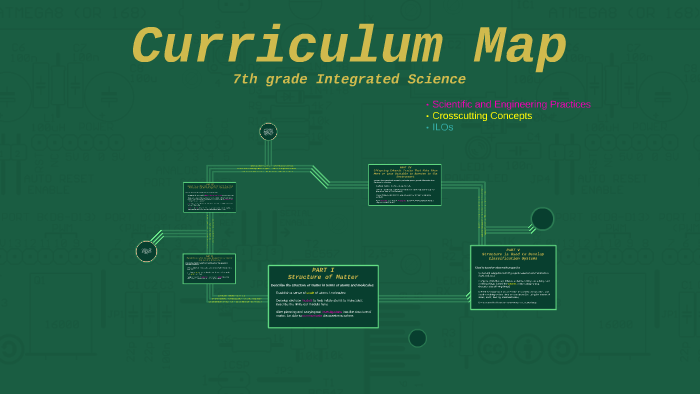 Curriculum Map by Kurtis Merrill on Prezi
