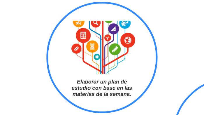Elaborar un plan de by Fabiola Alfaro on Prezi