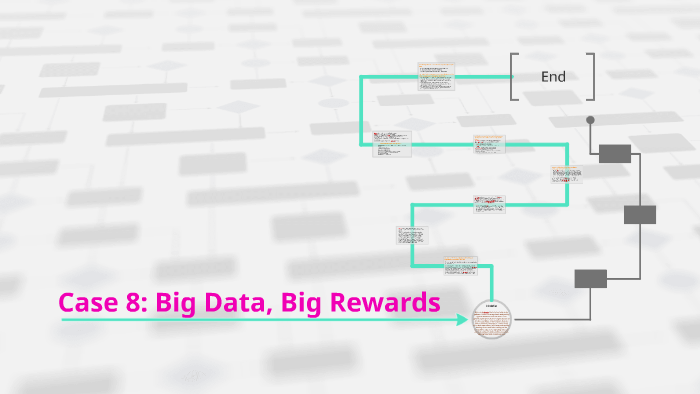 case study big data big rewards