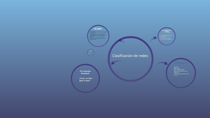 Sistema Operativo Linux By On Prezi 2971