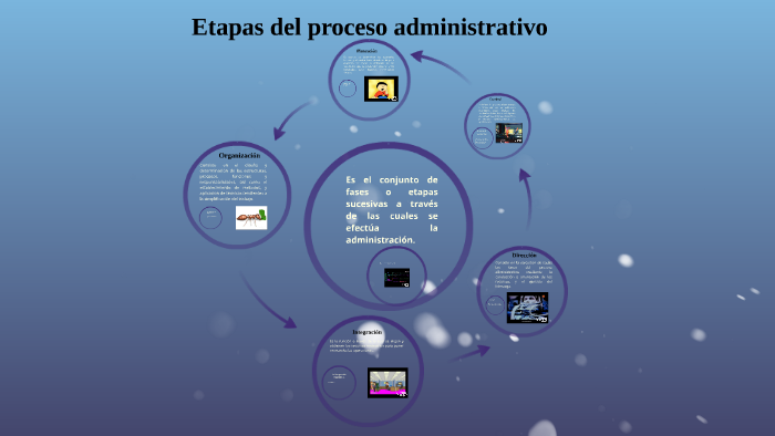 Etapas del proceso administrativo by Rocio M on Prezi