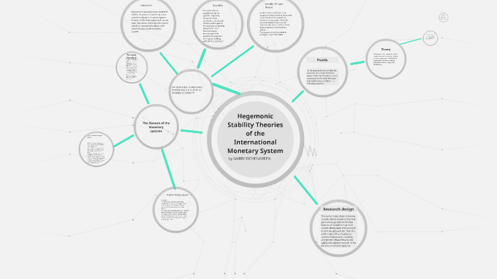 Hegemonic Stability Theories of the International S by justin