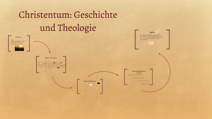 Christentum: Geschichte und Theologie by on Prezi