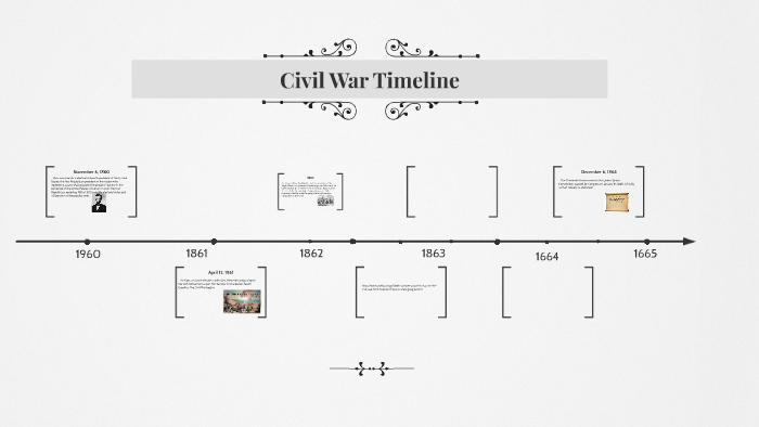Civil War Timeline by brenda lopez on Prezi