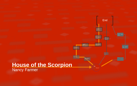 House of the Scorpion by Britannie Ouimet on Prezi