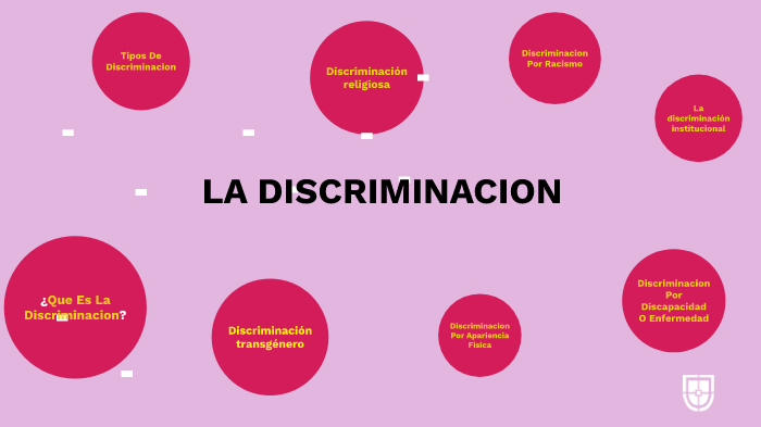 La discriminacion by Daniela Velez arias on Prezi