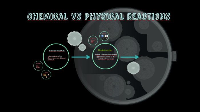 Chemical Vs Physical Reactions by Martin Ramirez-Osorio on Prezi