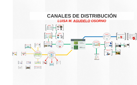 CANALES DE DISTRIBUCIÓN by Leonardo Esteban Montoya Osorio