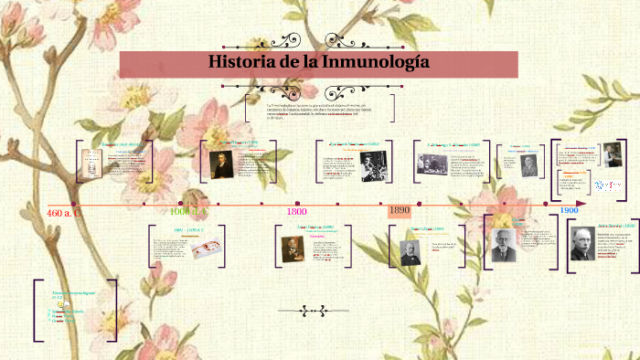 Historia de la Inmunología by Samantha Toledo on Prezi