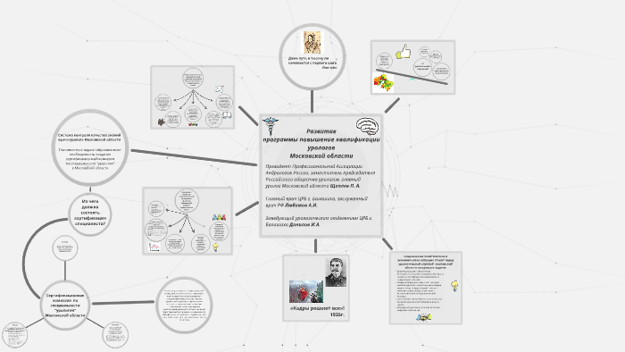 Развитие by Alex Alex on Prezi