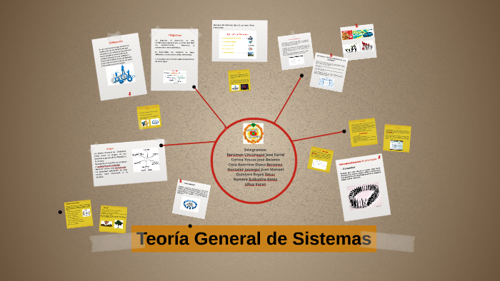Teoría General de Sistemas by Diana Cota on Prezi