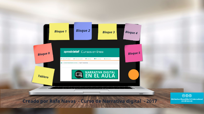 Narrativa digital by Rafa NS on Prezi