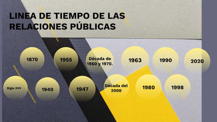 LINEA DE TIEMPO DE LAS RELACIONES PÚBLICAS by Sara Giraldo on Prezi