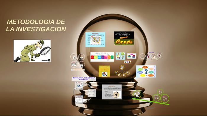 METODOLOGIA DE LA INVESTIGACION by Cindy La Torre Gonzales on Prezi