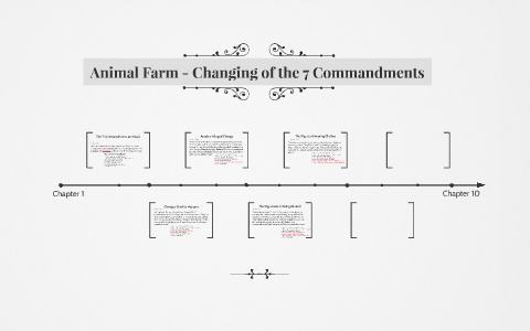 42++ Animal farm 7 commandments changed ideas in 2021 