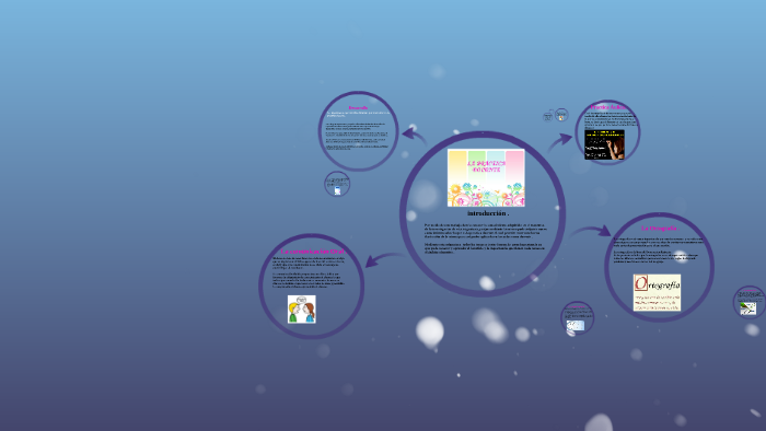 practica docente 2 by Lilian Cruz on Prezi