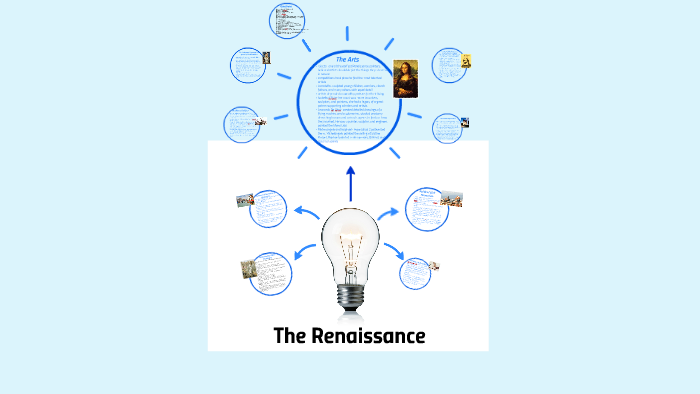 The Renaissance by Angelika Nelson on Prezi