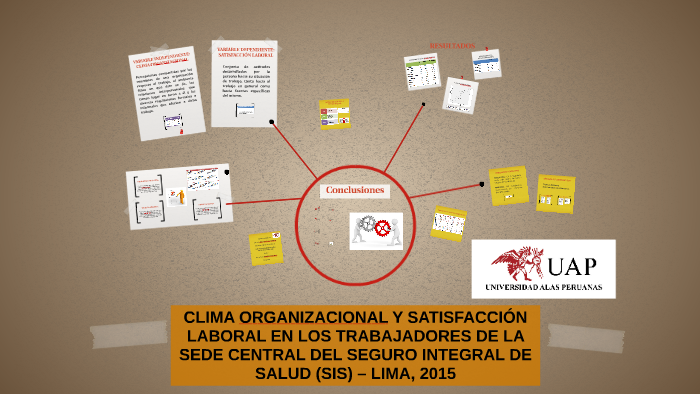 CLIMA ORGANIZACIONAL Y SATISFACCIÓN LABORAL By Emilio Vega On Prezi