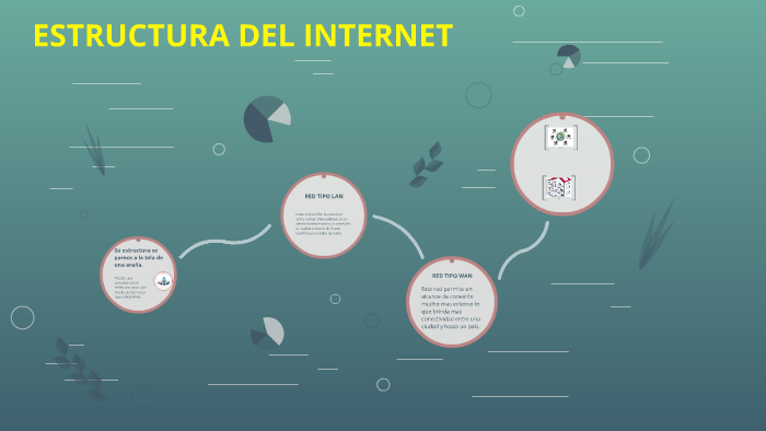 ESTRUCTURA DEL INTERNET by Karen Daniela Castiblanco Romero on Prezi