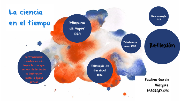 La ciencia en el tiempo by Fam Aguilar García on Prezi