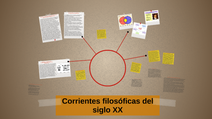 Corrientes Filosóficas Del Siglo XX By Isabel Maria Moyano Luque