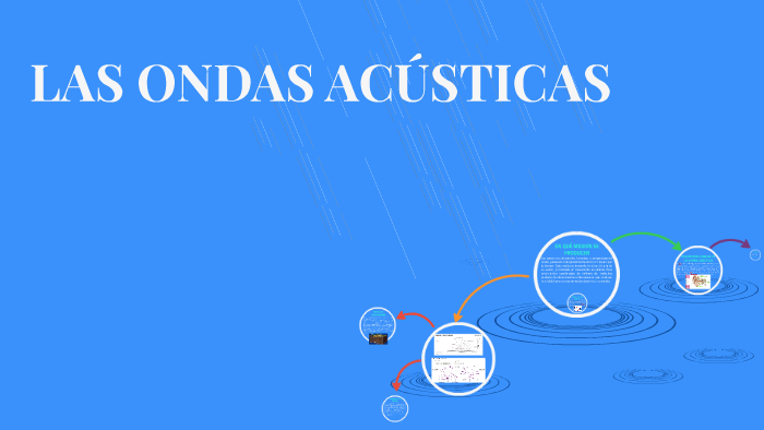 LAS ONDAS ACÚSTICAS by Laura González on Prezi