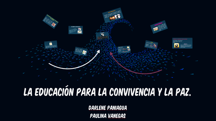 LA EDUCACIÓN PARA LA CONVIVENCIA Y LA PAZ. by Darlene Paniagua on Prezi
