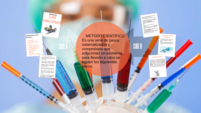 METODO CIENTIFICO by jorge hernandez on Prezi