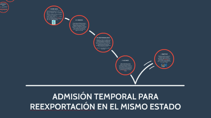 AdmisiÓn Temporal Para La ReexportaciÓn En El Mismo Estado By Bill Tucto On Prezi 7837