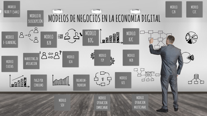 Los Modelos De Negocios De La Nueva Economía Digital By Yesenia Leon On