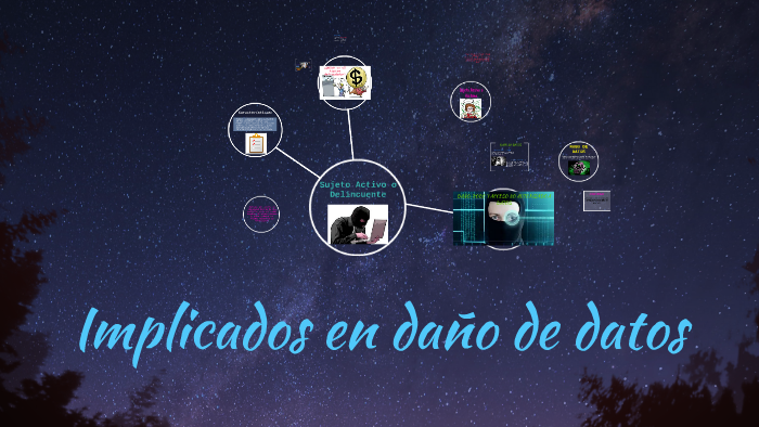 Implicados en daño de datos by Angeles Piscil Pisci on Prezi