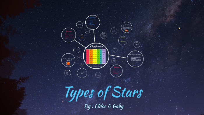 types-of-stars-by-gaby-smith