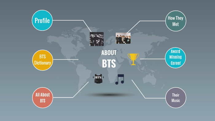 ABOUT BTS by 호은 정 on Prezi