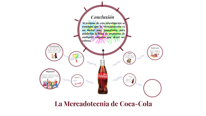 La Mercadotecnia de Coca-Cola by Doribel Medina del Angel on Prezi