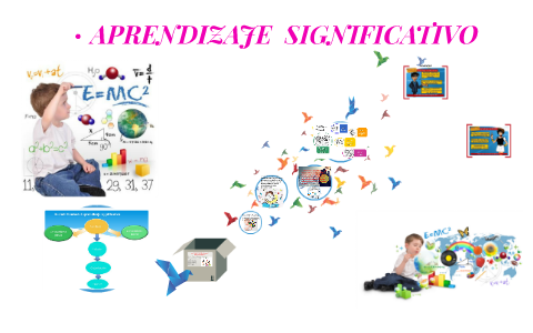 APRENDIZAJE SIGNIFICATIVO by Laura Molina Giraldo on Prezi