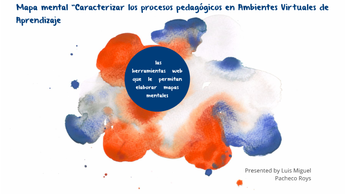 Evidencia: Mapa mental “Caracterizar los procesos pedagógicos en ...