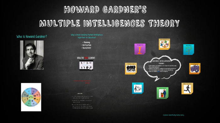 MULTIPLE INTELLIGENCE THEORY by Andrea Clarry on Prezi