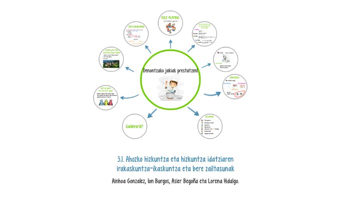 3.1. Ahozko Hizkuntza Eta Hizkuntza Idatziaren Irakaskuntza- By Lor Lor ...