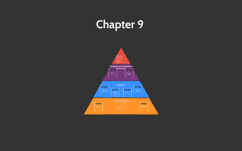 Industrial Revolution by on Prezi