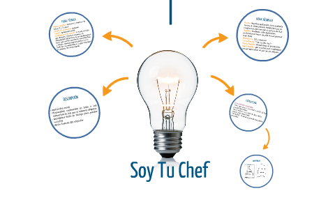 Nuevo Modelo de Negocio by Alejandro Gonzalo Morales on Prezi