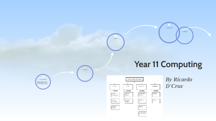 Problem Solving Methodology by Ricardo D'Cruz on Prezi