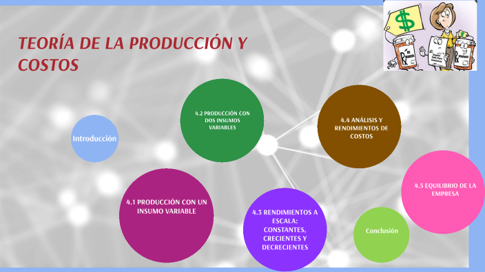 Teoría de la producción y costos by Angelica Gonzalez on Prezi