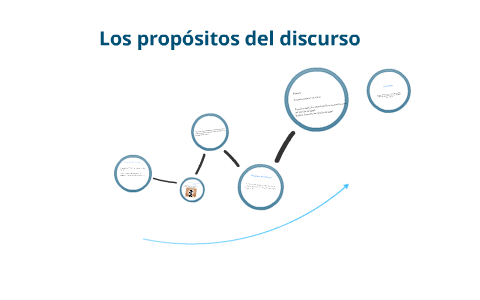 Los propositos del discurso by Jesús Rojas on Prezi