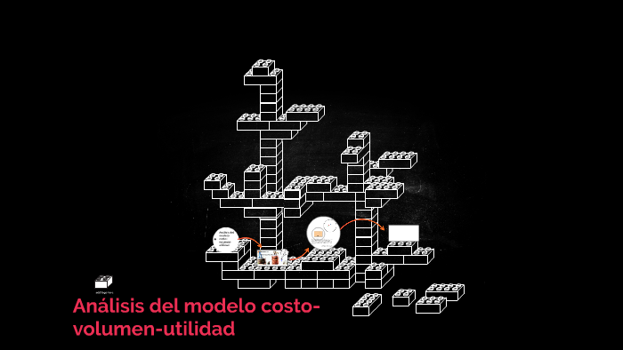 Análisis Del Modelo Costo Volumen Utilidad By Adriis Martinez On Prezi