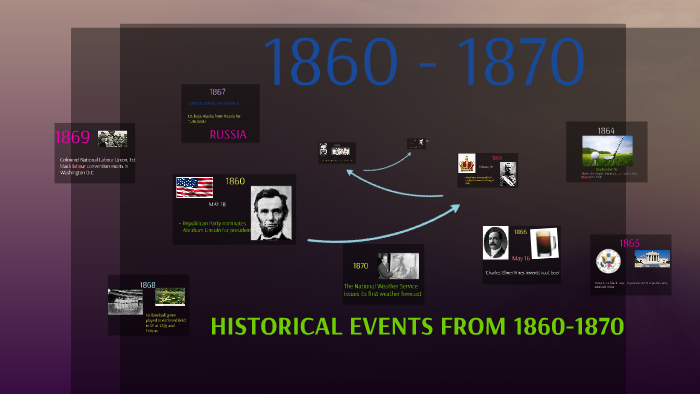 HISTORICAL EVENTS FROM 1860 - 1870 by Rob Frost on Prezi