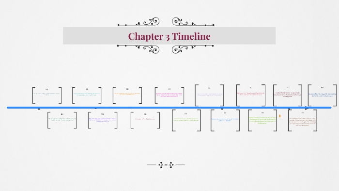 Chapter 3 Timeline by Andrea Miller on Prezi