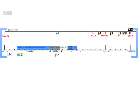10 tijdvakken by Jasper van der Hoek on Prezi