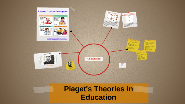 Piaget's Theory of Cognitive Development by Brooke Lindsay on Prezi