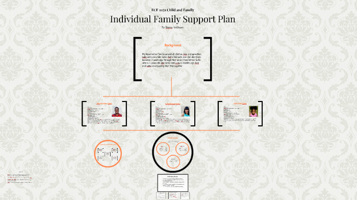 individual-family-support-plan-by-iboro-anthony